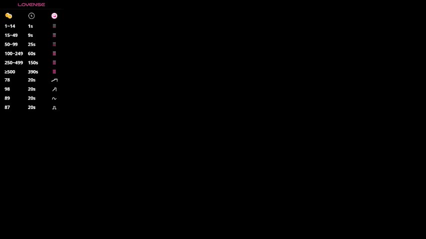 virtuallove_ Live Sex December 14, 2025