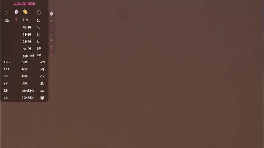 margarethowell Live Sex December 13, 2025